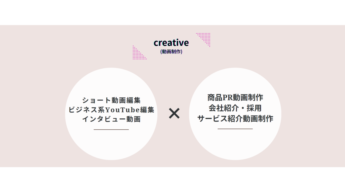 目的に応じた映像制作なら